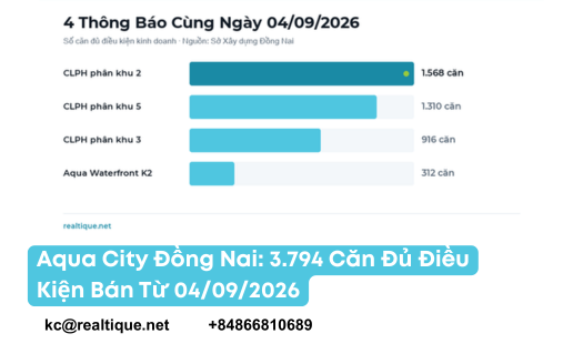 Aqua City Đồng Nai 2026: 3.794 căn đủ điều kiện bán từ 04/09/2026 | Aqua City Dong Nai 2026: 3,794 units cleared for sale from 4 Sep 2026