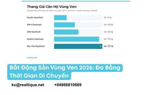 Bất động sản vùng ven TP.HCM 2026 đo bằng thời gian di chuyển | HCMC suburban property measured by commute time 2026