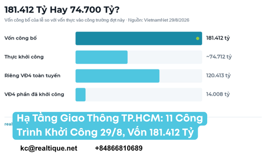 Hạ tầng giao thông TP.HCM: 11 công trình khởi công 29/8/2026 | HCMC transport infrastructure: 11 works started 29 Aug 2026