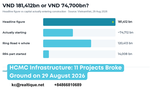 HCMC infrastructure: 11 projects broke ground 29 August 2026 | Hạ tầng giao thông TP.HCM: 11 công trình khởi công 29/8/2026
