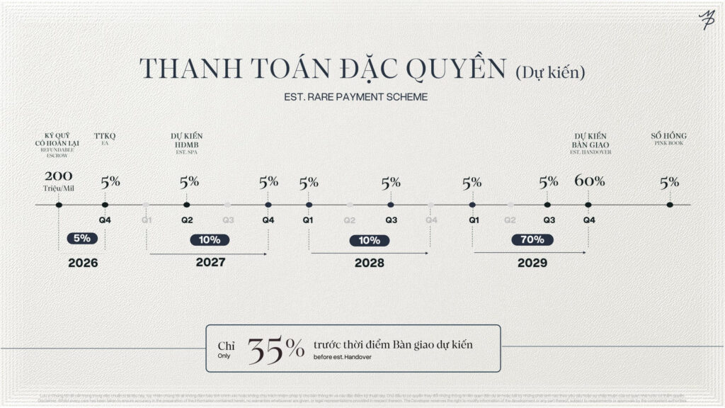 Sơ đồ phương thức thanh toán đặc quyền của Maison Privée, chỉ 35% trước thời điểm bàn giao dự kiến | Maison Privée rare payment scheme, only 35% before estimated handover