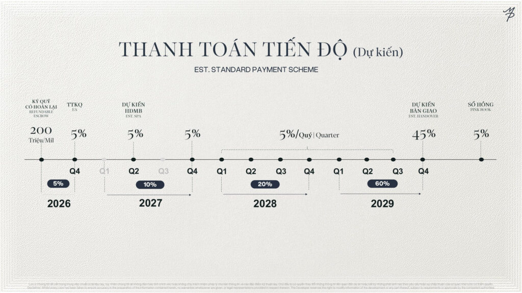 Sơ đồ tiến độ thanh toán chuẩn dự kiến của Maison Privée từ quý IV/2026 đến quý IV/2029 | Maison Privée estimated standard payment scheme from Q4 2026 to Q4 2029