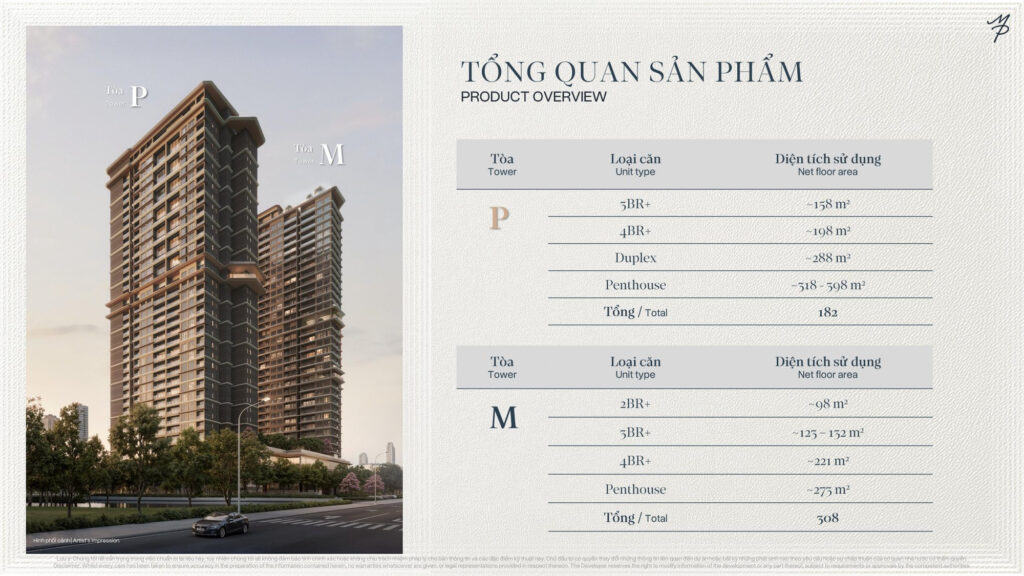 Bảng tổng quan sản phẩm Maison Privée: toà P 182 căn và toà M 308 căn cùng diện tích từng loại căn | Maison Privée product overview: 182 homes in tower P and 308 in tower M with net areas by unit type