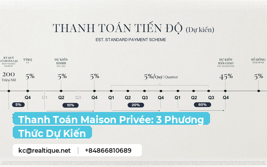 Thumbnail bài viết về ba phương thức thanh toán dự kiến của Maison Privée | Thumbnail for the Maison Privée payment schemes article