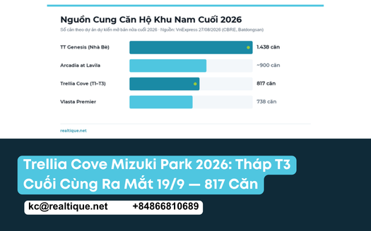 Trellia Cove Mizuki Park 2026 — tháp T3 cuối cùng ra mắt 19/9, 817 căn, giá, pháp lý và người nước ngoài có mua được | Trellia Cove Mizuki Park 2026 final tower T3 launch
