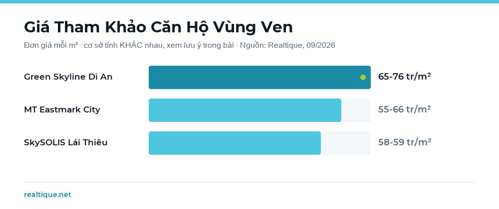 Giá tham khảo căn hộ vùng ven TP.HCM 2026 | Reference apartment prices, HCMC suburban ring 2026