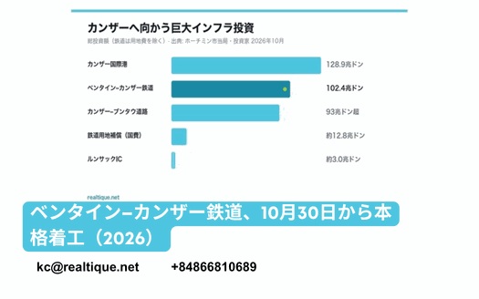 ベンタイン–カンザー鉄道、2026年10月30日から本格着工:54km・102兆4,300億ドン・目標2029年12月 | Ben Thanh – Can Gio metro full-scale construction from 30 Oct 2026