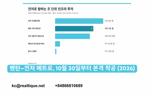 벤탄–껀저 메트로, 2026년 10월 30일부터 본격 착공: 54km·102조 4,300억 동·목표 2029년 12월 | Ben Thanh – Can Gio metro full-scale construction from 30 Oct 2026