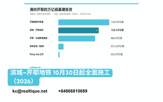 滨城–芹耶地铁2026年10月30日起全面施工:54公里、102.43万亿越南盾、目标2029年12月 | Ben Thanh – Can Gio metro full-scale construction from 30 Oct 2026