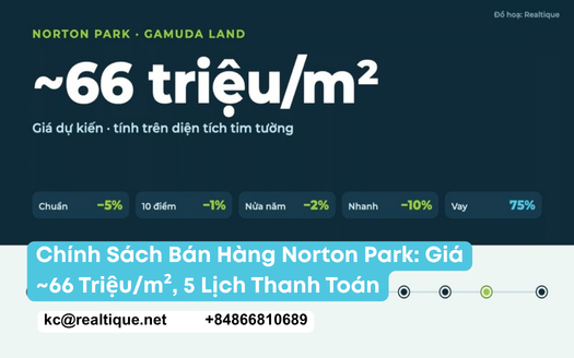 Chính sách bán hàng Norton Park: giá dự kiến khoảng 66 triệu/m² và 5 lịch thanh toán