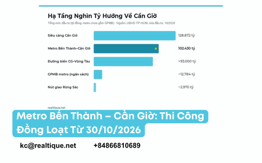Metro Bến Thành – Cần Giờ thi công đồng loạt từ 30/10/2026: 54 km, 102.430 tỷ, hẹn 12/2029 | Ben Thanh – Can Gio metro: full-scale construction from 30 Oct 2026