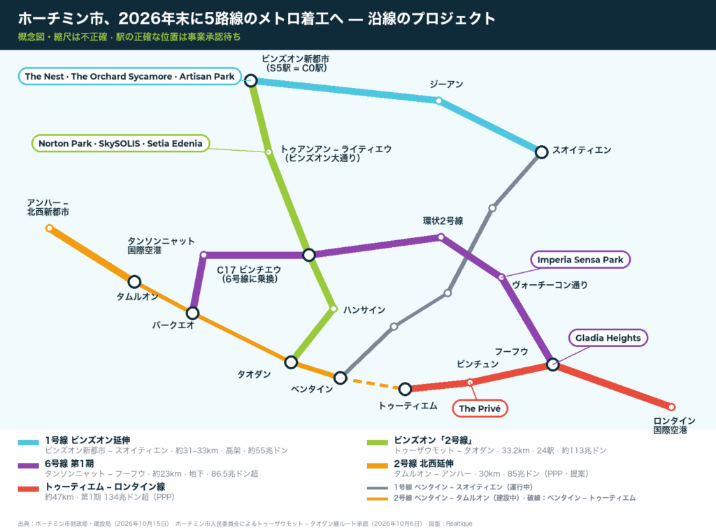 ホーチミン市で2026年末に着工予定のメトロ5路線と沿線プロジェクト | Five HCMC metro lines due to start in late 2026 (Japanese)