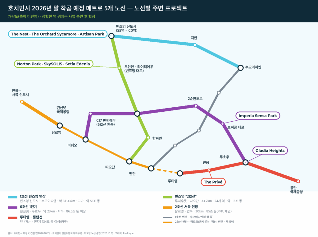 호치민시 2026년 말 착공 예정 메트로 5개 노선과 주변 프로젝트 | Five HCMC metro lines due to start in late 2026 (Korean)