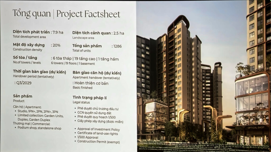 Factsheet Norton Park: 7,9 ha, mật độ 20%, 1.286 sản phẩm, bàn giao dự kiến Q3/2029 hoàn thiện cơ bản, pháp lý chủ trương đầu tư, GCN quyền sử dụng đất, quy hoạch 1/500, giấy phép xây dựng (được miễn) | Norton Park factsheet: 7.9 ha, 20% density, 1,286 units, handover expected Q3/2029 with basic finishes; investment approval, land-use certificate, 1/500 plan, construction permit (exempt)