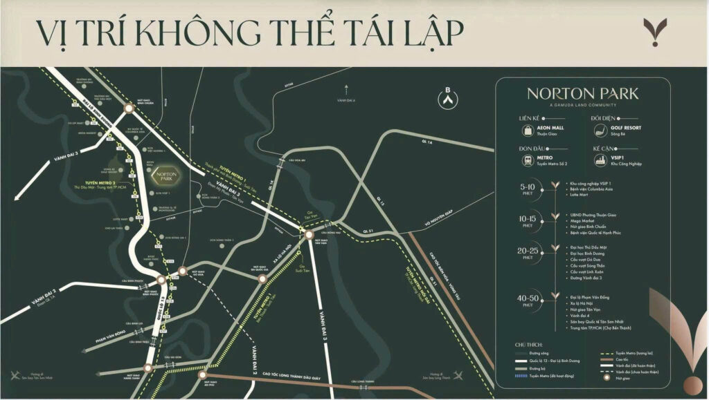 Bản đồ "Vị trí không thể tái lập" của Norton Park: liền kề AEON Mall, đối diện Golf Sông Bé, đón đầu metro, kế cận VSIP 1; thời gian di chuyển 5–50 phút | Norton Park connectivity map: next to AEON Mall, opposite Song Be golf, ahead of the metro, beside VSIP 1; 5–50 minute travel times