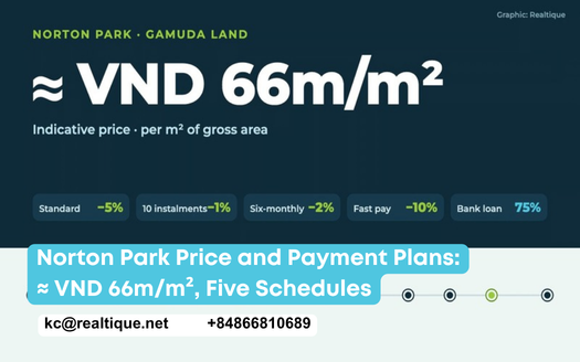 Norton Park price and payment plans: around VND 66 million per m² and five payment schedules