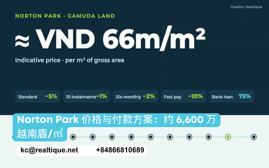 Norton Park Price and Payment Plans