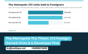 The Metropole Thu Thiem developer fined over late reporting of 272 apartments sold to foreigners