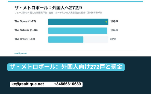 ザ・メトロポール 外国人向け272戸と罰金 | The Metropole Thu Thiem 272 foreign units (Japanese)