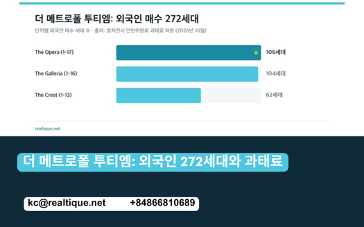 더 메트로폴 투티엠 외국인 272세대와 과태료 | The Metropole Thu Thiem 272 foreign units (Korean)