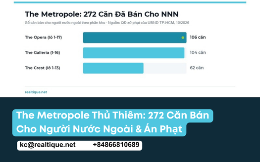 The Metropole Thủ Thiêm — chủ đầu tư bị phạt vì chậm báo cáo 272 căn bán cho người nước ngoài | The Metropole Thu Thiem developer fined over 272 foreign sales