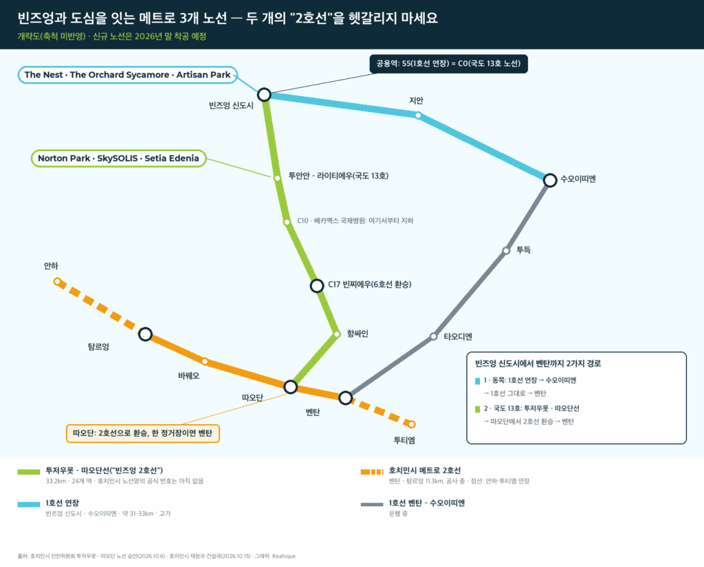 호치민 메트로 2호선, 투저우못~따오단선(빈즈엉 2호선), 1호선 연장 비교도 | Three metro lines linking Binh Duong (Korean)