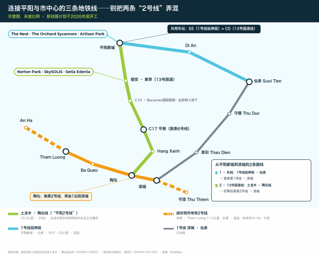 胡志明市地铁2号线、土龙木–陶坛线（平阳2号线）与1号线延伸段对比图 | Three metro lines linking Binh Duong (Chinese)
